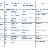 18-28 agosto i dettagli, modalità, luoghi e costi Pagoda-ILTK Pomaia