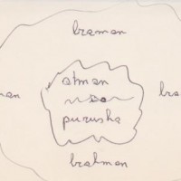 purusha, atman, brahman. Upanishad Brd. II, 5